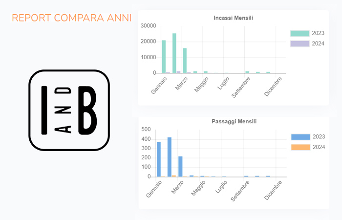 Report Compara Anni sul Software Gestionale per parrucchieri